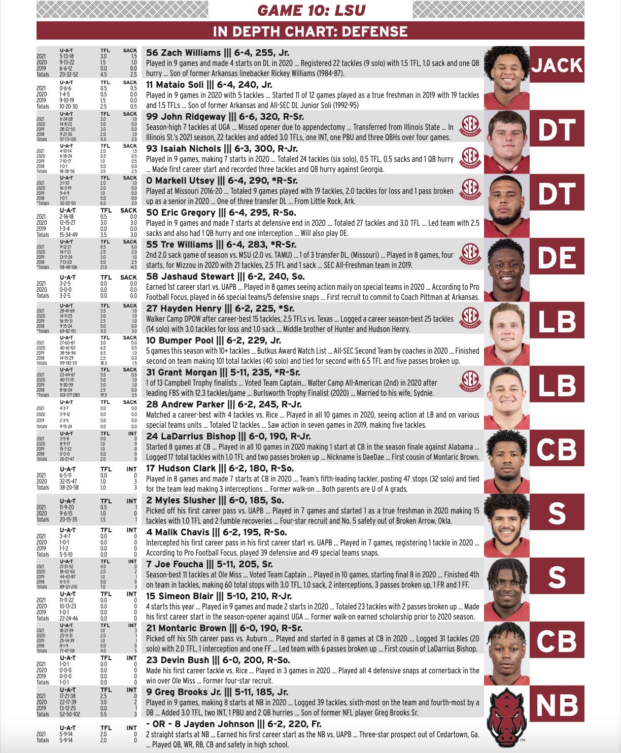 Hogs-LSU Defense